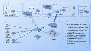 wifi and network solutions