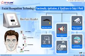 face reader biometric attendance machine