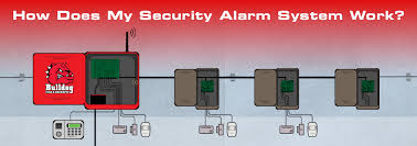 intrusion alarm system