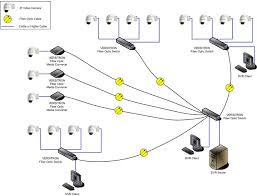 ip camera nvr