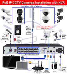 nvr camera system