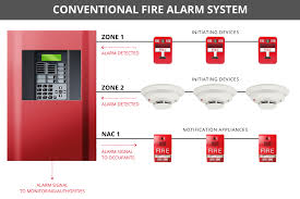 conventional fire alarm system