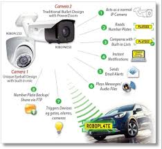 anpr system