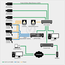 dvr camera system