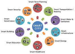 smart cities solutions