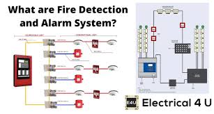 automatic fire detection and alarm system