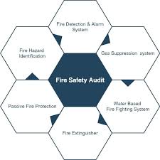 fire audit