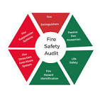 fire safety audit