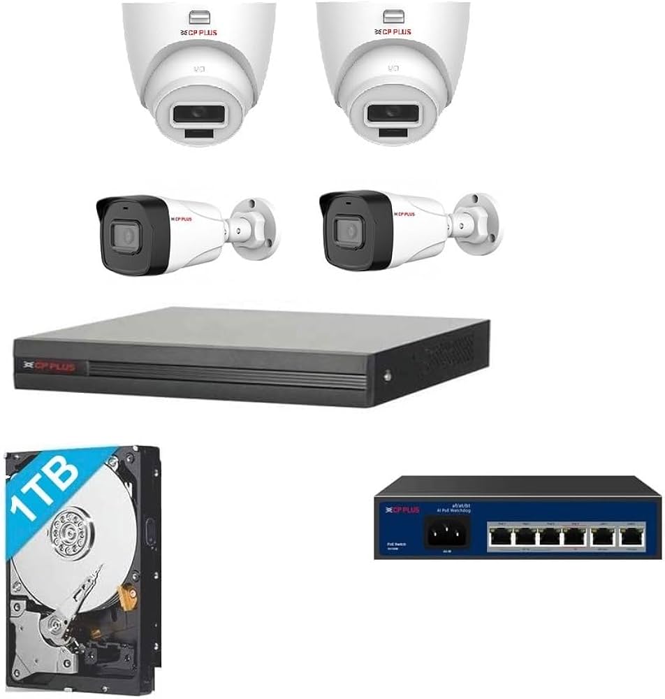 ip based cctv camera