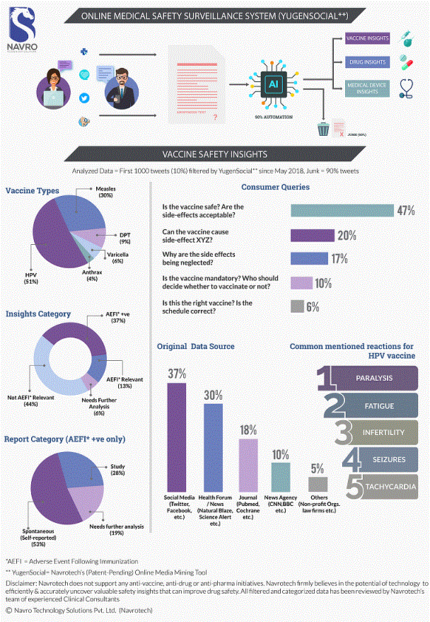 vaccine safety surveillance in pharmacovigilance